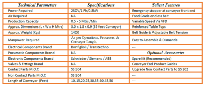 S.S. Packing Conveyors