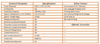 Videojet Inkjet Batch Coding Printer VJ1510